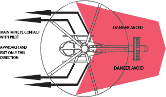 Graphic illustration of top view of helicopter and how to safely approach it when running.
